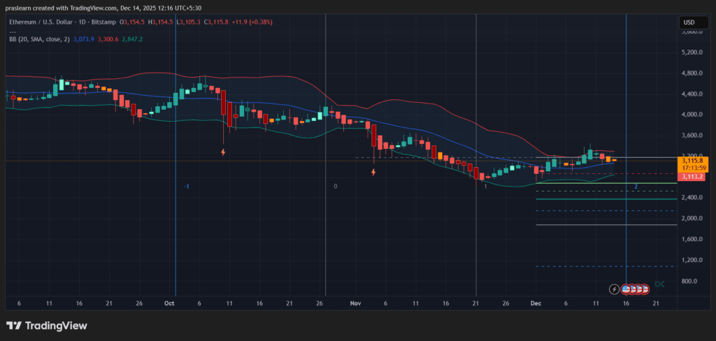 Ethereum