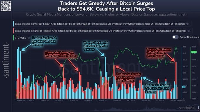 FOMO BTC