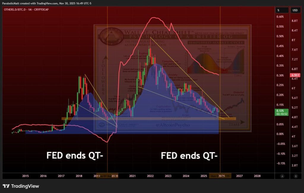 Fed QT