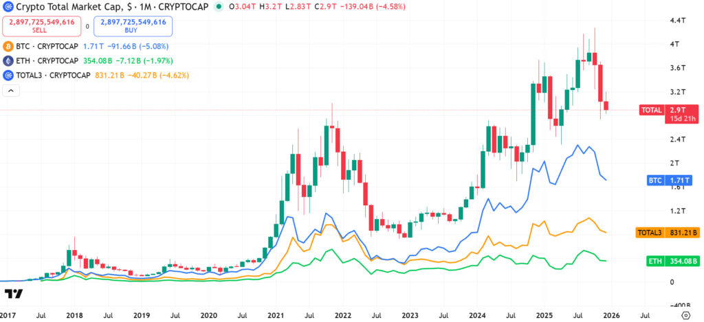 Marketcap