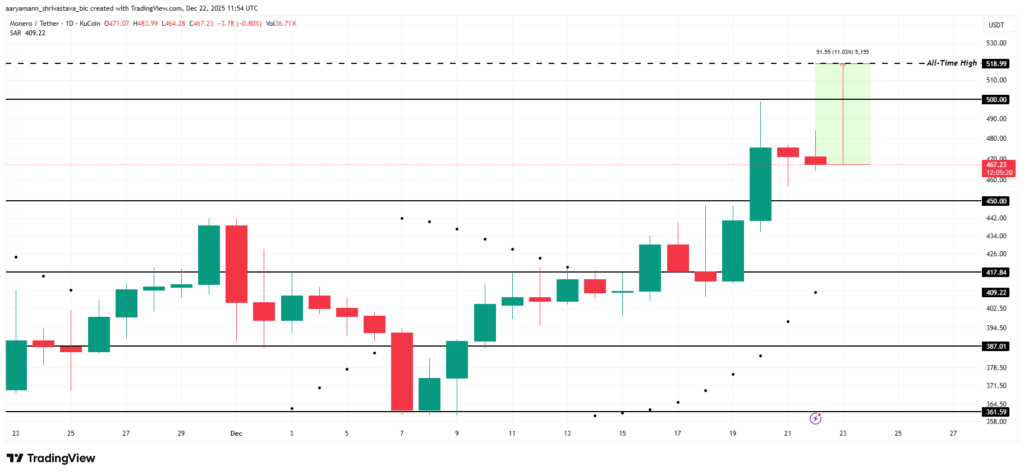 Monero