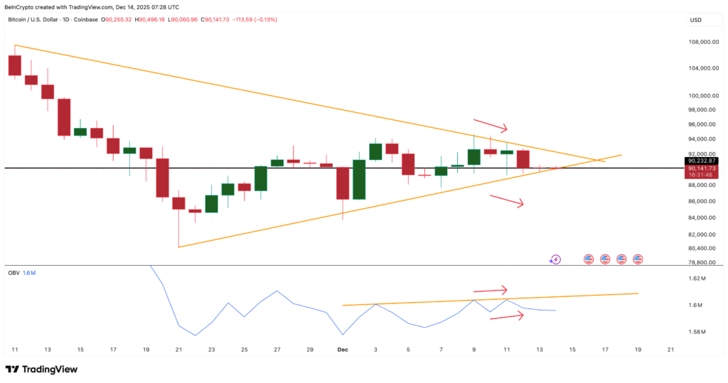 OBV BTC