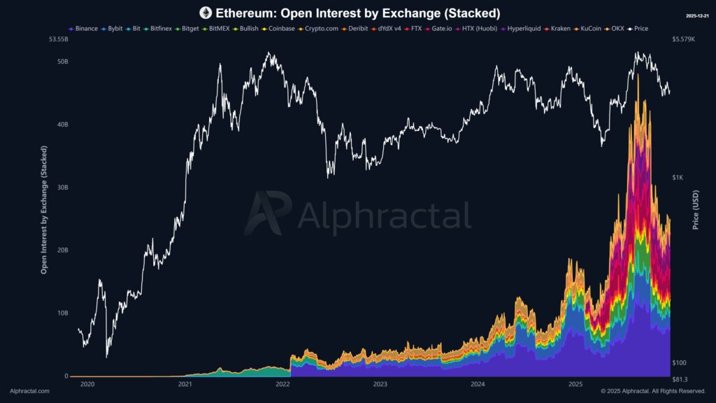 OI ETH