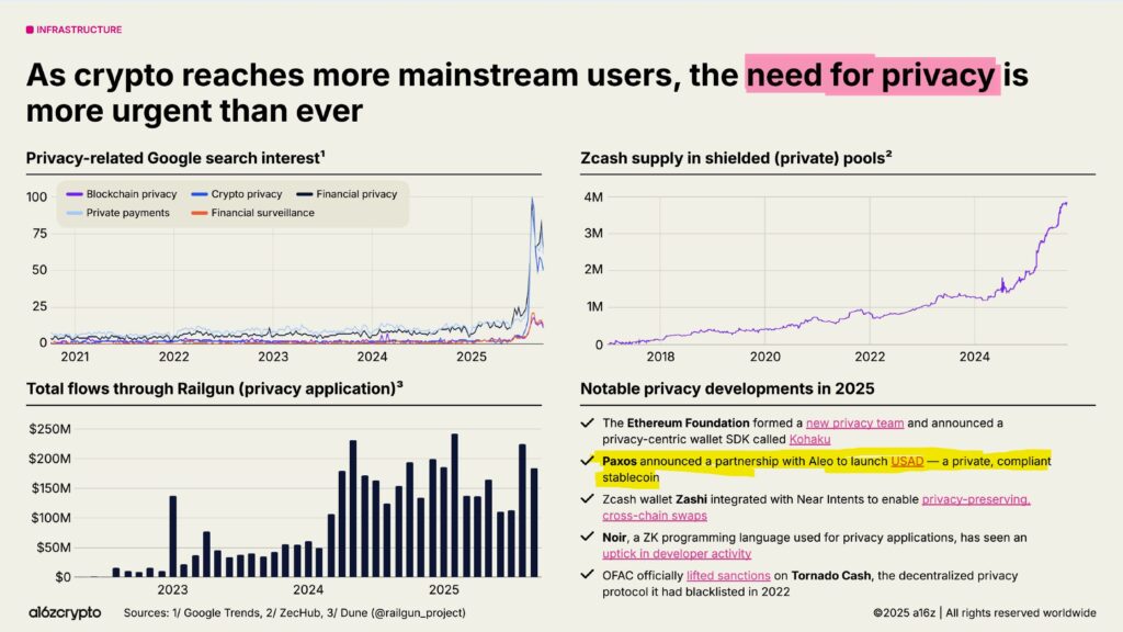 Privasi Coin
