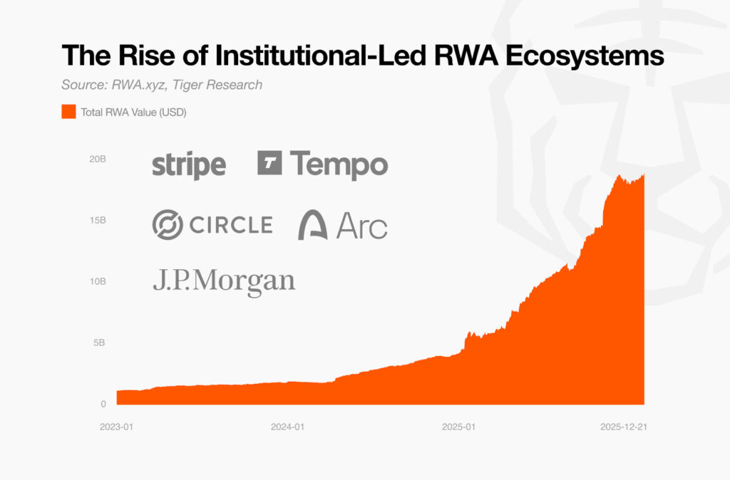 RWA