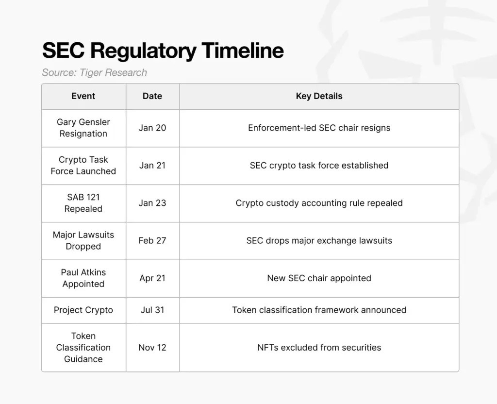 SEC