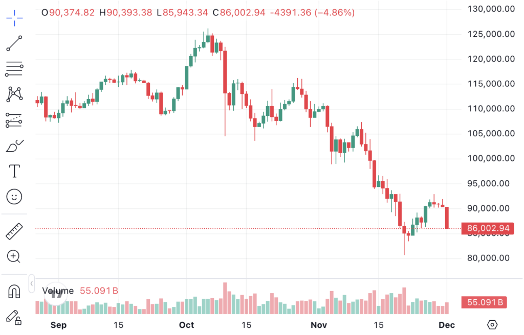 Screenshot 2025 12 01 at 11.20.58 Screenshot 2025 12 01 at 11.20.58