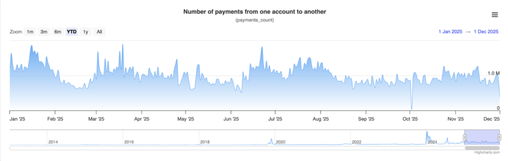 Screenshot 2025 12 02 at 10.19.26