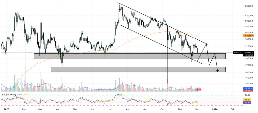 Screenshot 2025 12 02 at 10.23.15