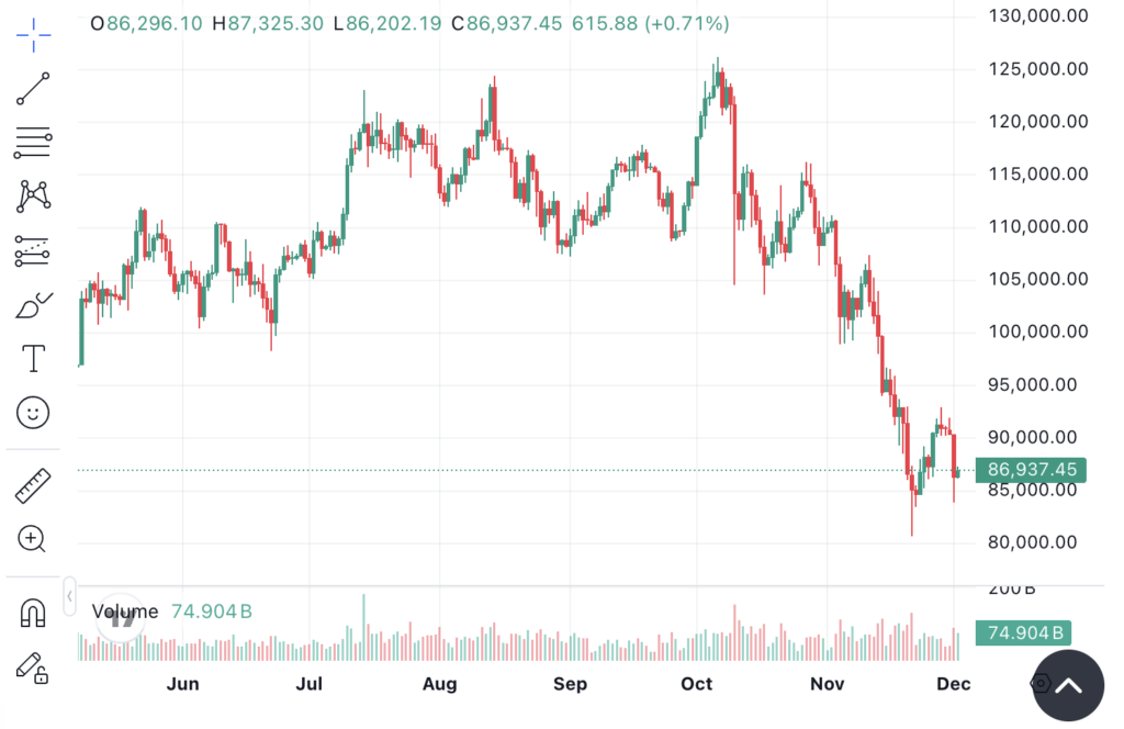 Screenshot 2025 12 02 at 12.35.08 Screenshot 2025 12 02 at 12.35.08