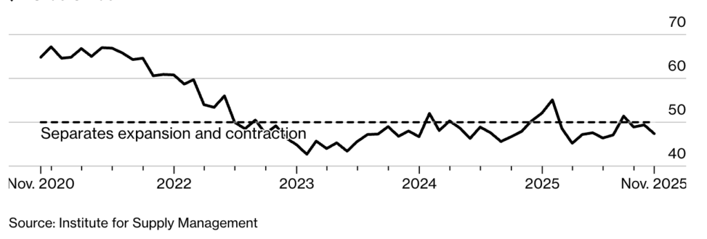 Screenshot 2025 12 02 at 13.21.51