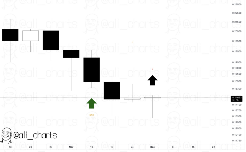 Sumber: x.com/@ali_charts