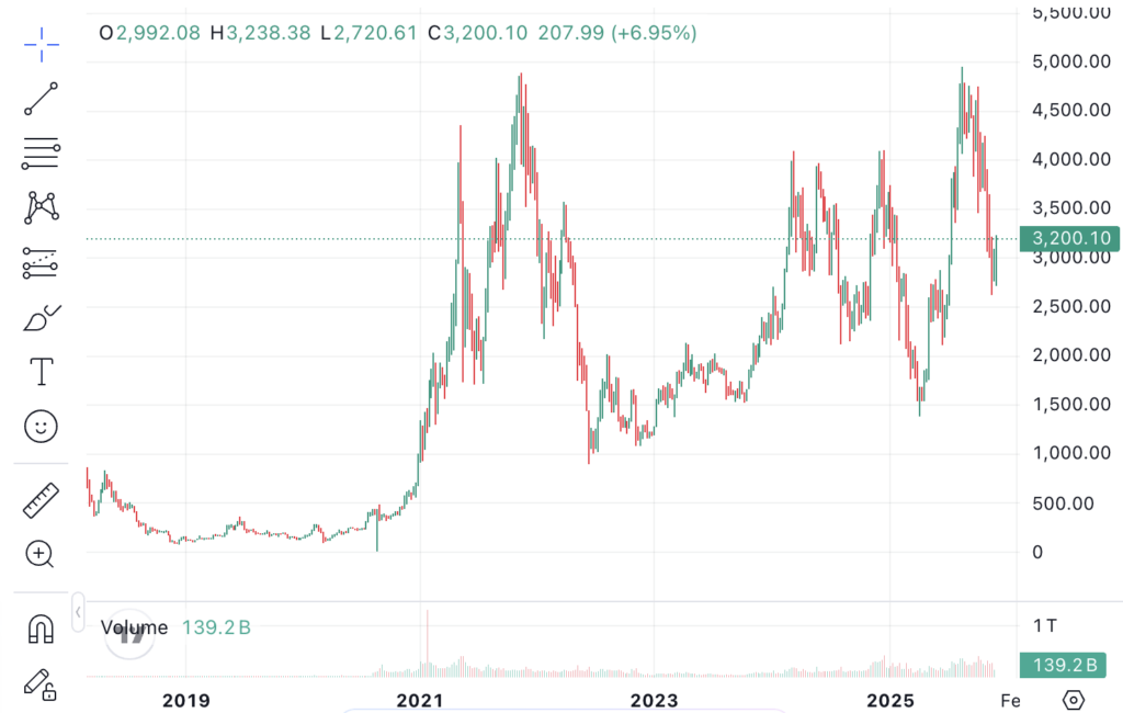 Screenshot 2025 12 04 at 16.34.51 Screenshot 2025 12 04 at 16.34.51