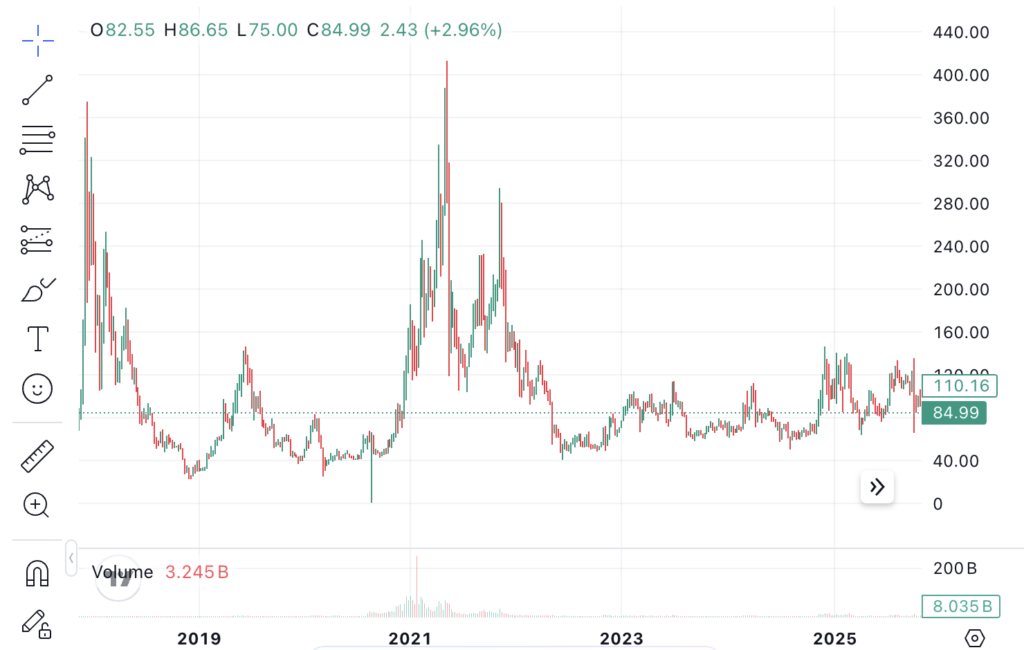 Screenshot 2025 12 04 at 16.35.24 Screenshot 2025 12 04 at 16.35.24