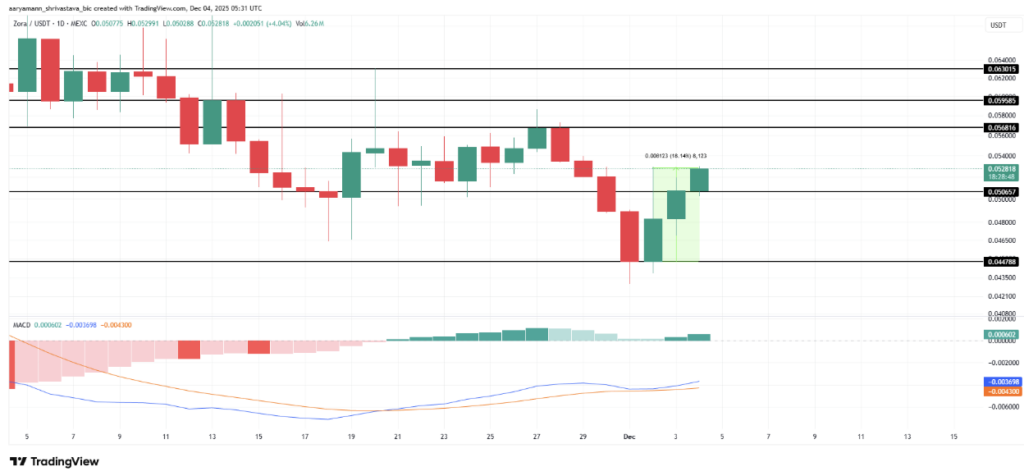 Screenshot 2025 12 04 at 17.32.50