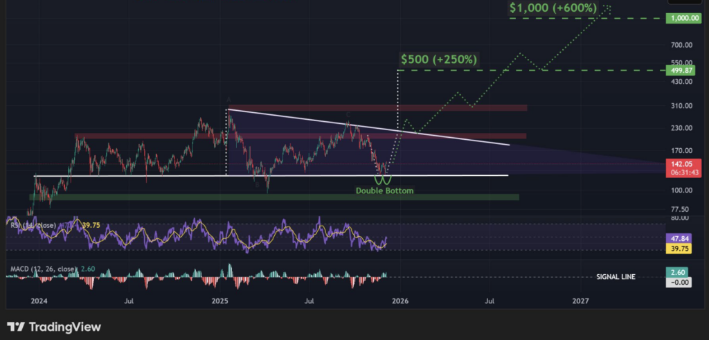 Screenshot 2025 12 05 at 10.49.01