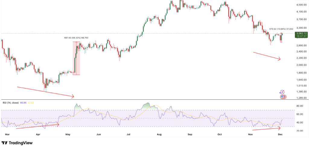 Rally Pectra vs Rally Fusaka