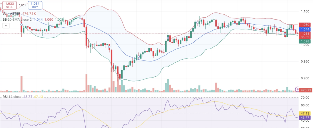 Screenshot 2025 12 05 at 15.27.13