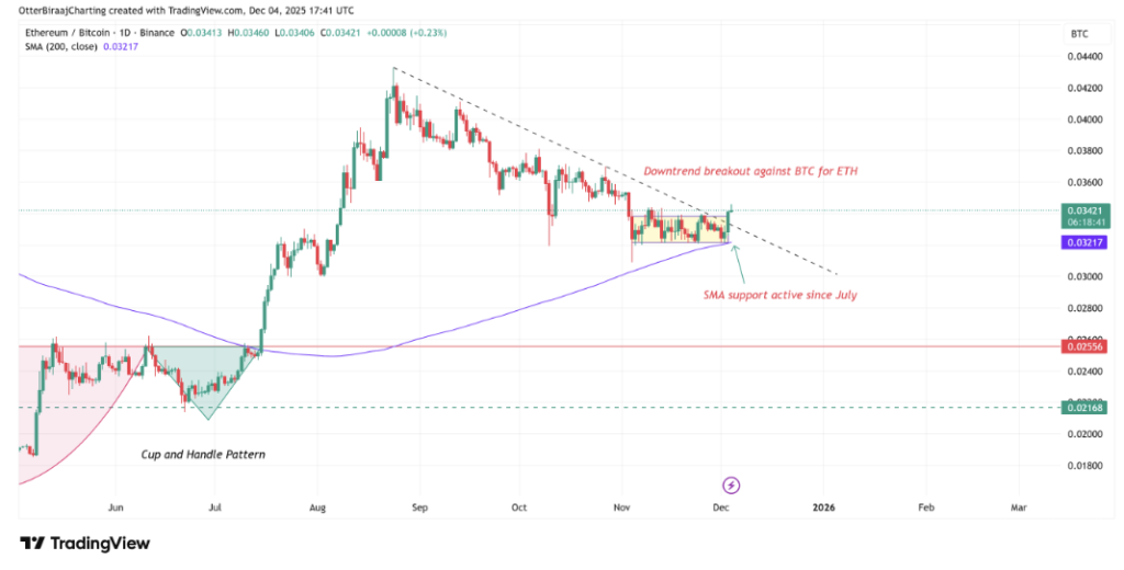 Screenshot 2025 12 08 at 14.31.31