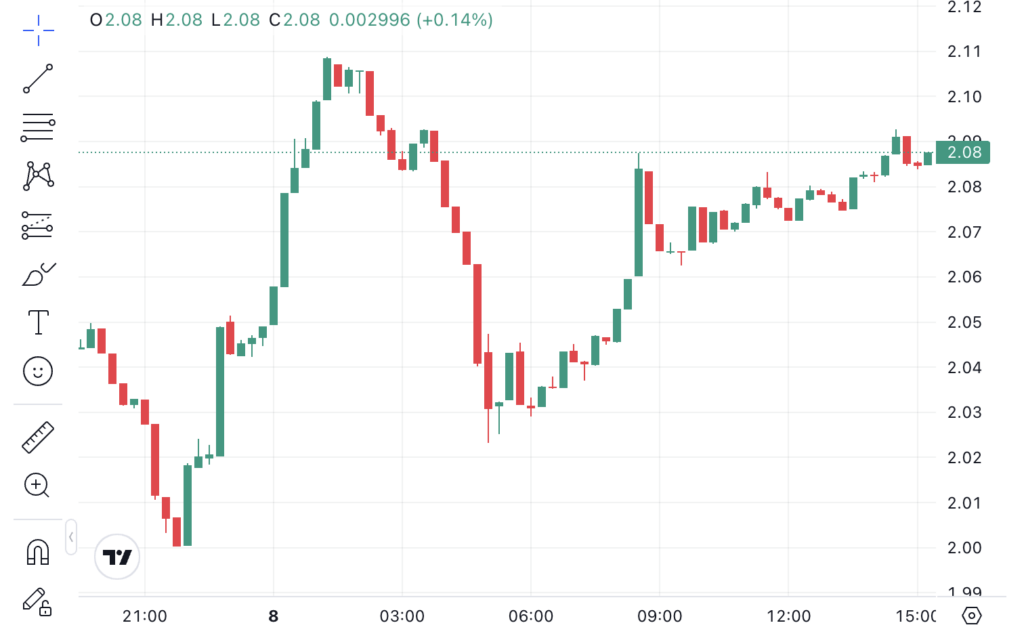 Screenshot 2025 12 08 at 15.19.40