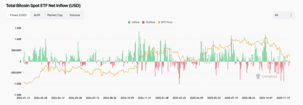Screenshot 2025 12 09 at 14.22.50 Screenshot 2025 12 09 at 14.22.50