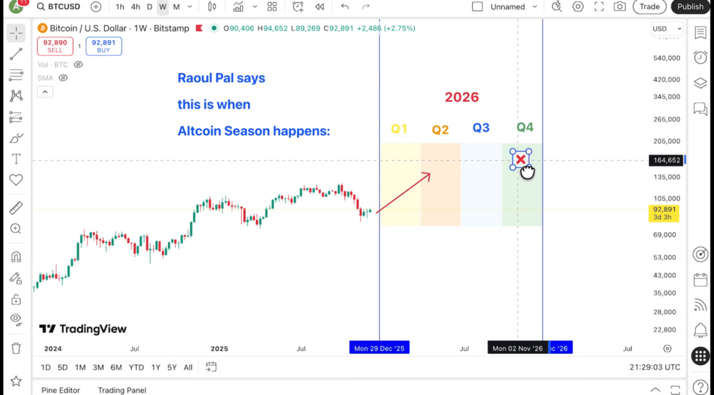 Altseason 2026