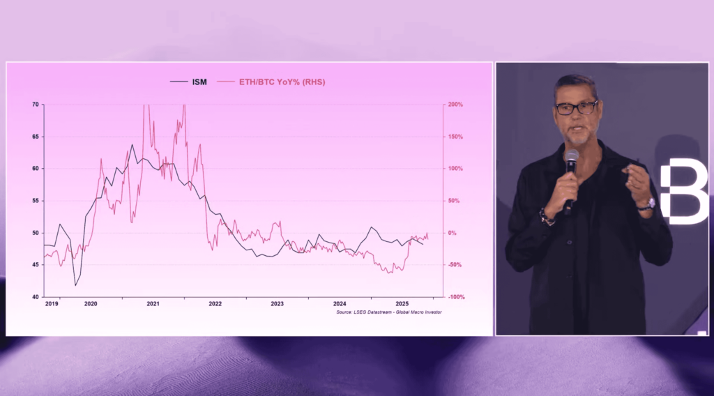 Altseason 2026