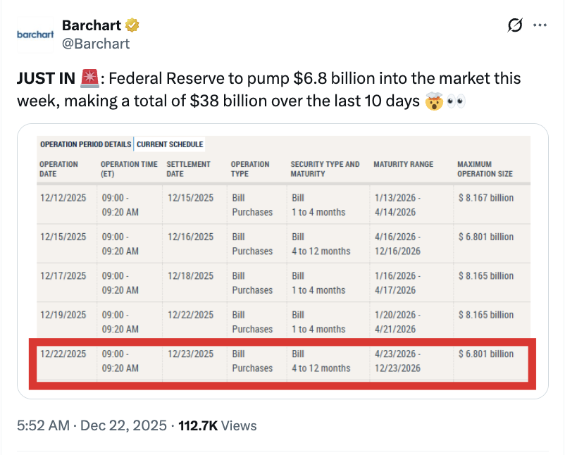 Fed