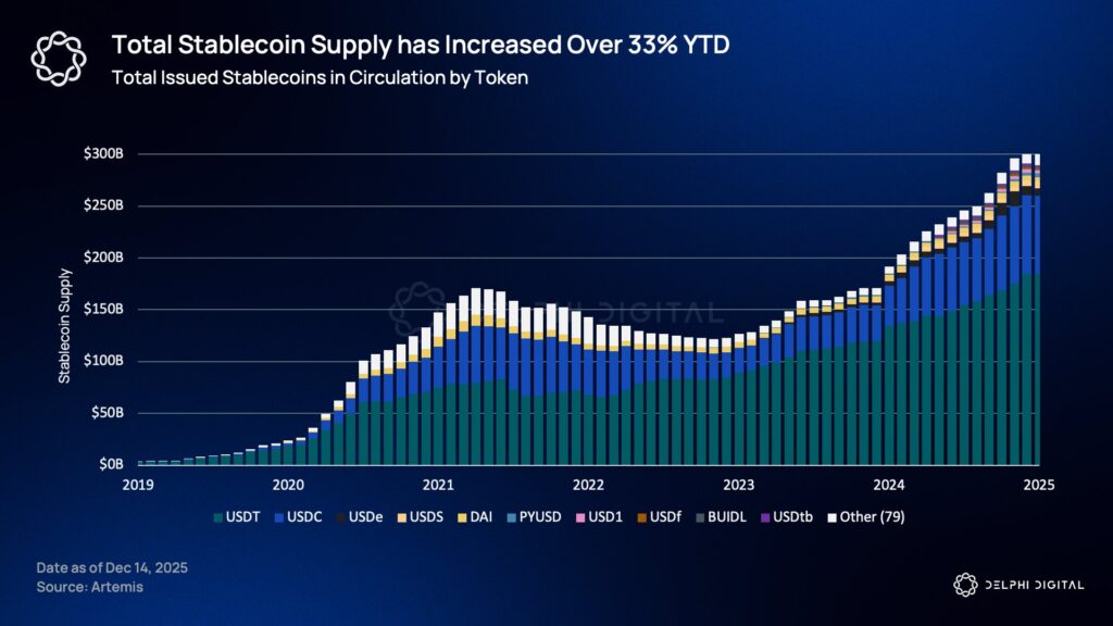 Stablecoin