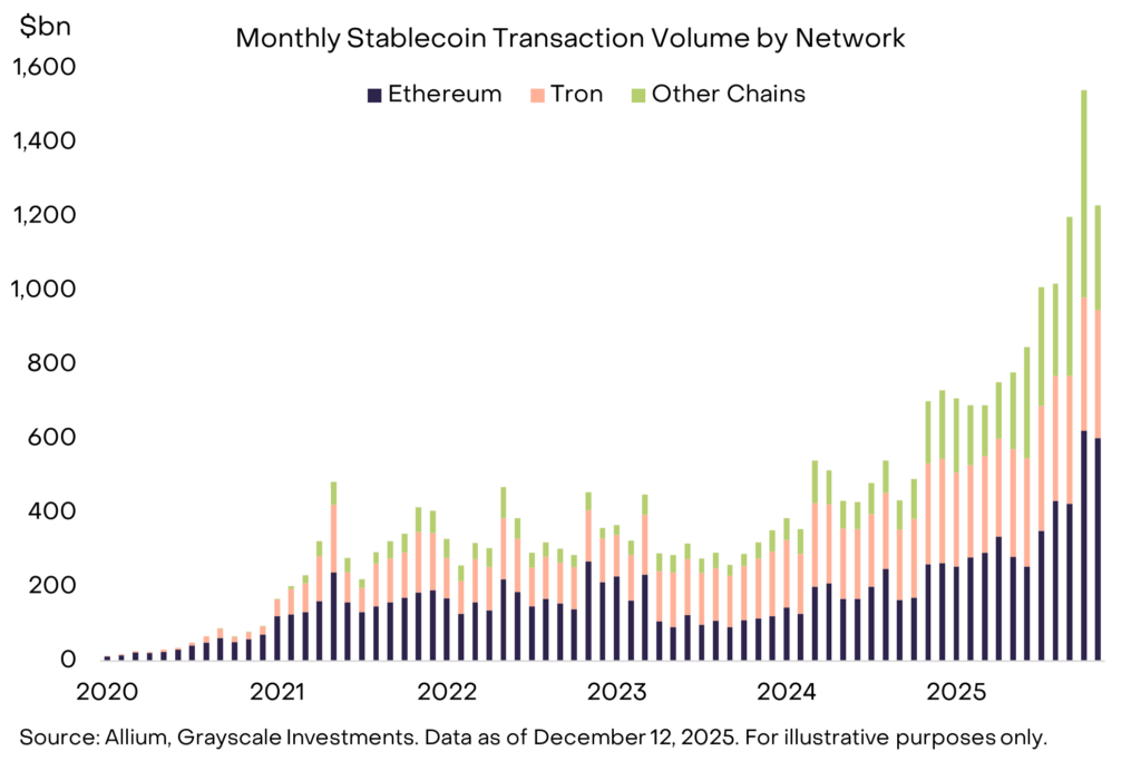 Stablecoin