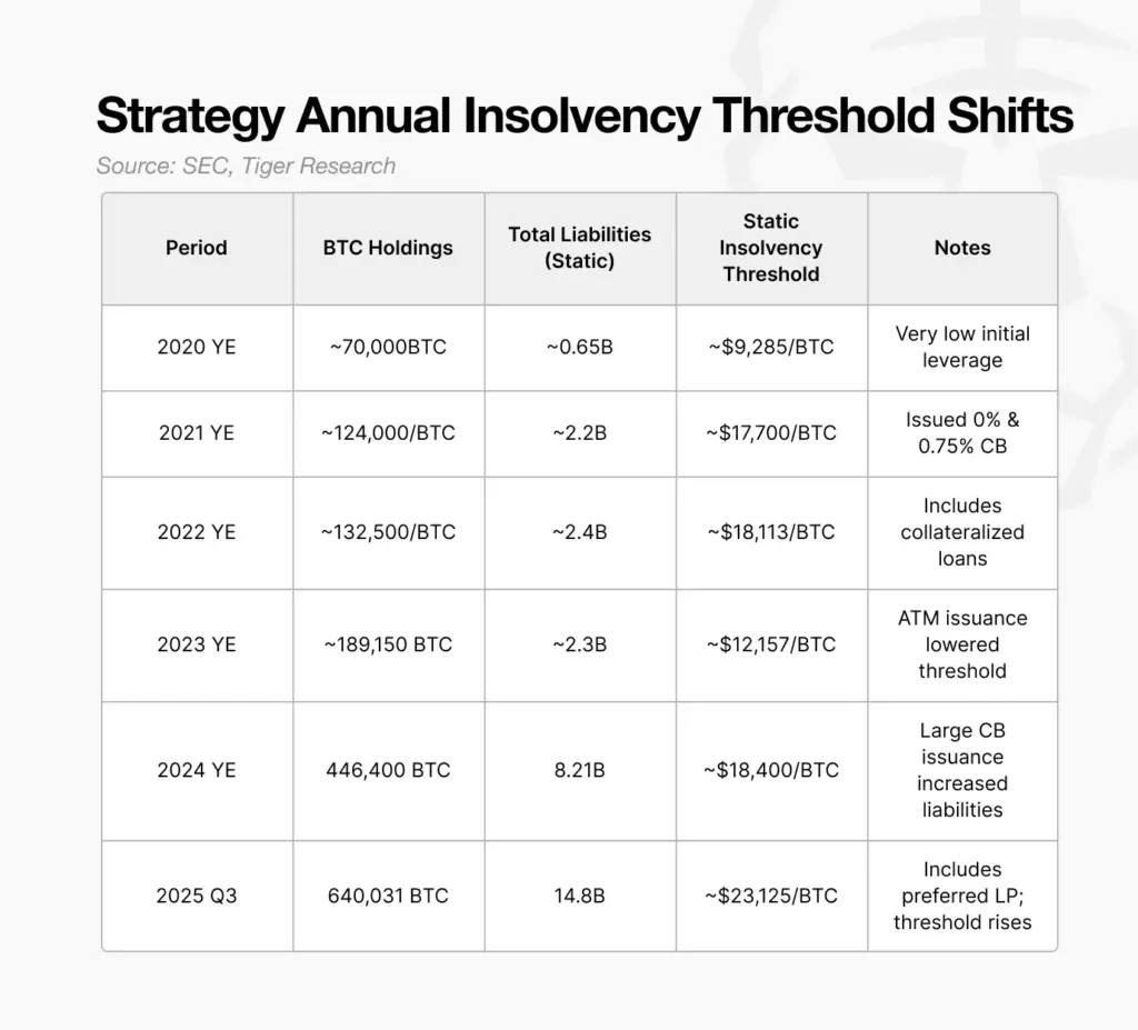 Strategy Threshold Strategy Threshold