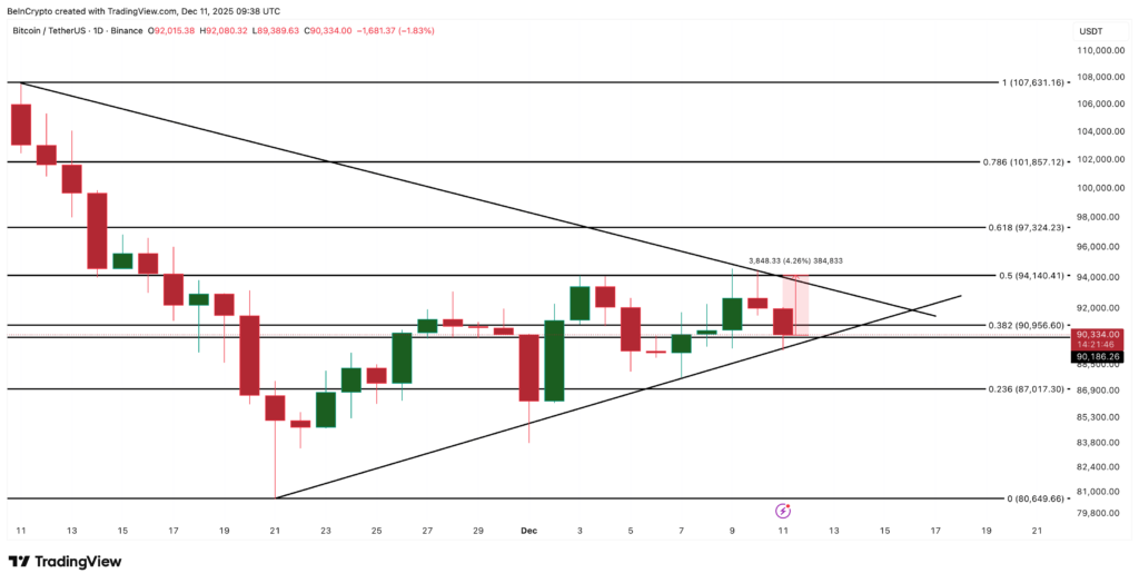 Teknikal BTC