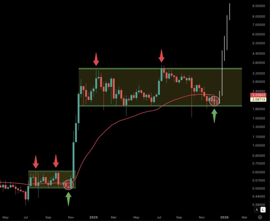 Teknikal XRP
