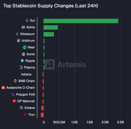 Top Stablecoin