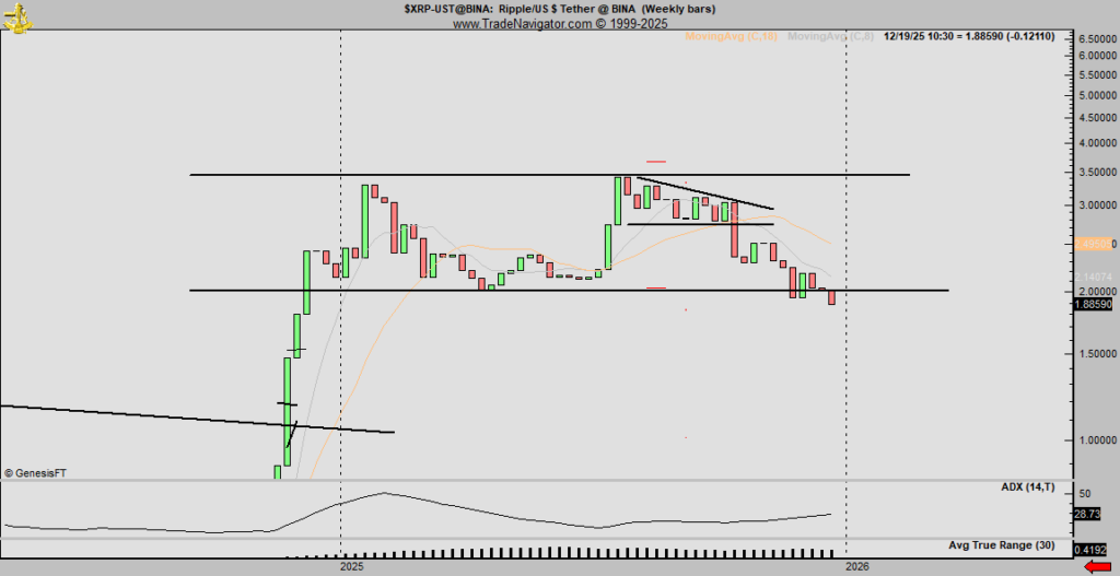 XRP