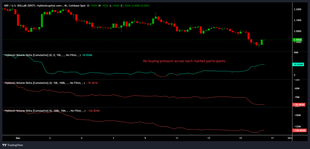 XRP