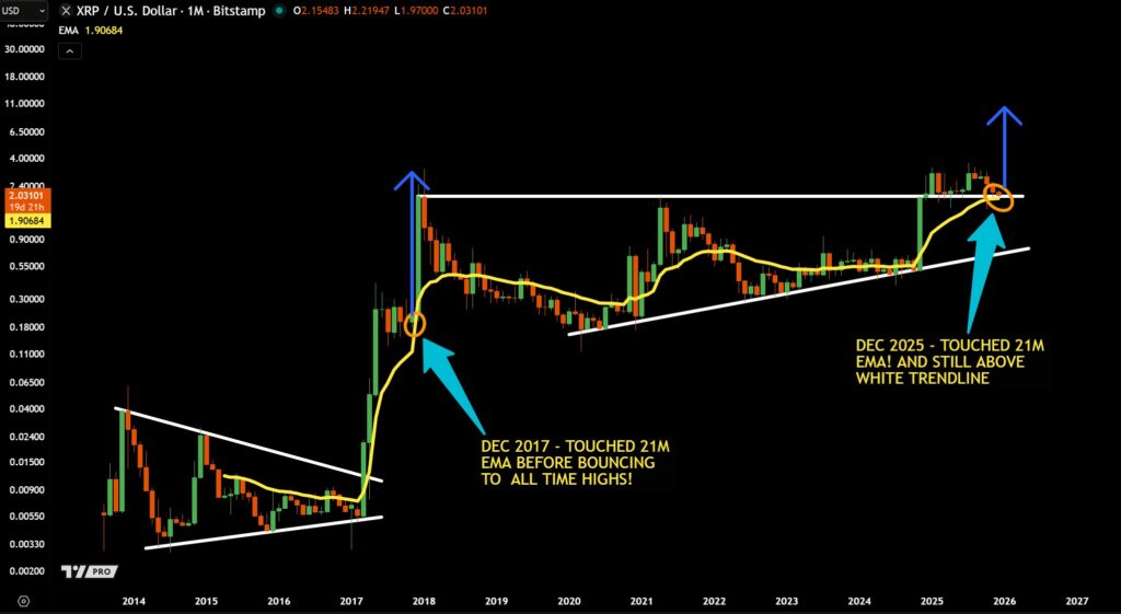 XRP