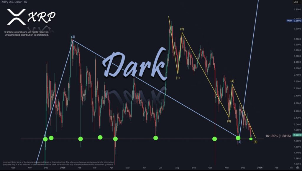 XRP 2