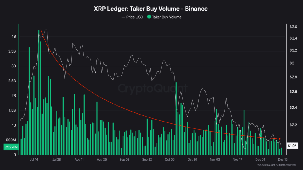 XRPL