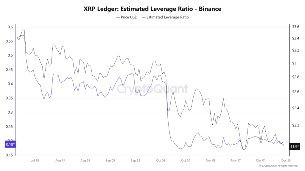 XRPL Leverage