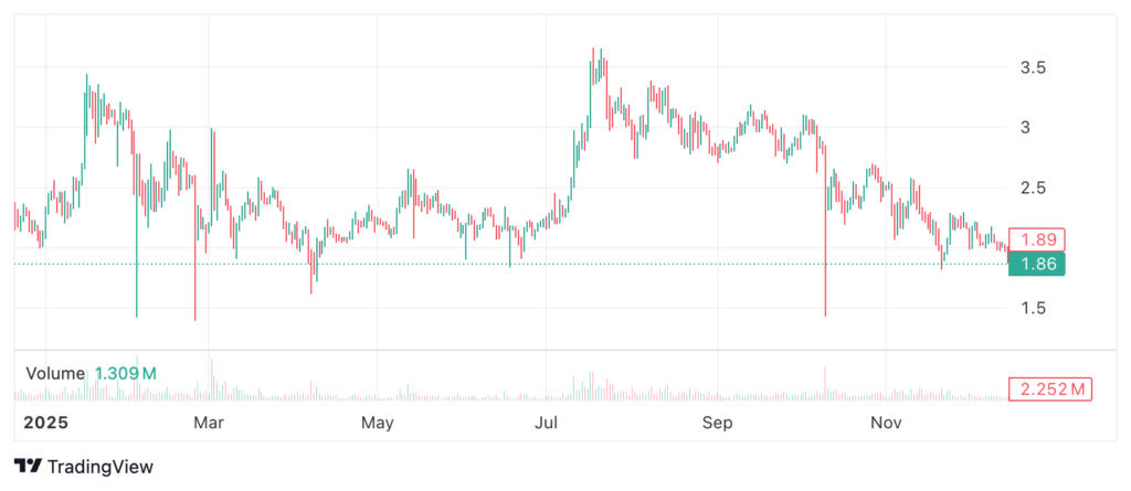 XRP 2025 12 19 10 03 20