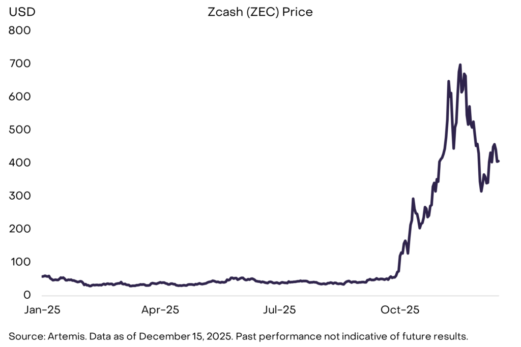 ZEC