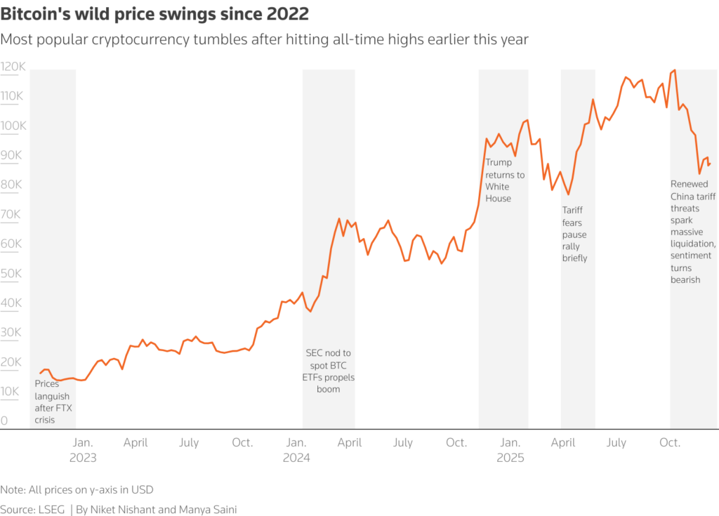 bitcoin swing bitcoin swing