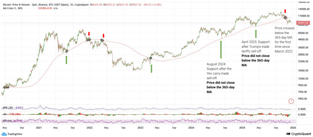 btc avg 265