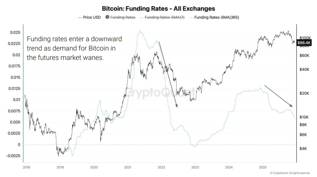 btc funding