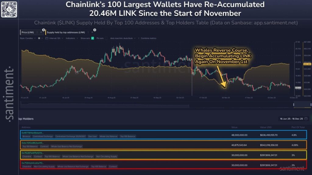 chainlink