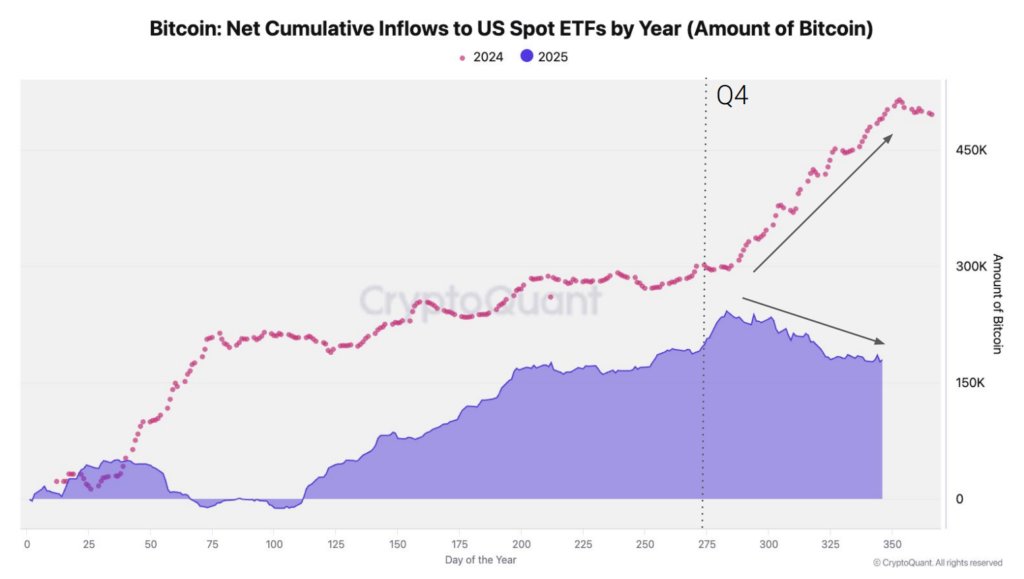 etf spot