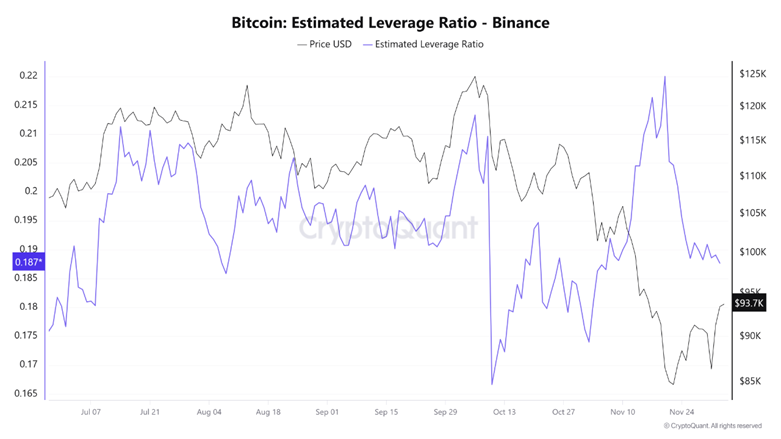leverage btc