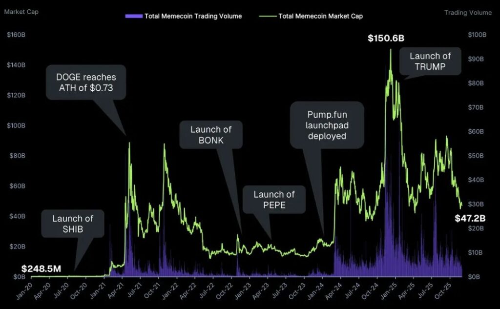 Token Politik Jadi Pemicu Runtuhnya Kepercayaan Investor