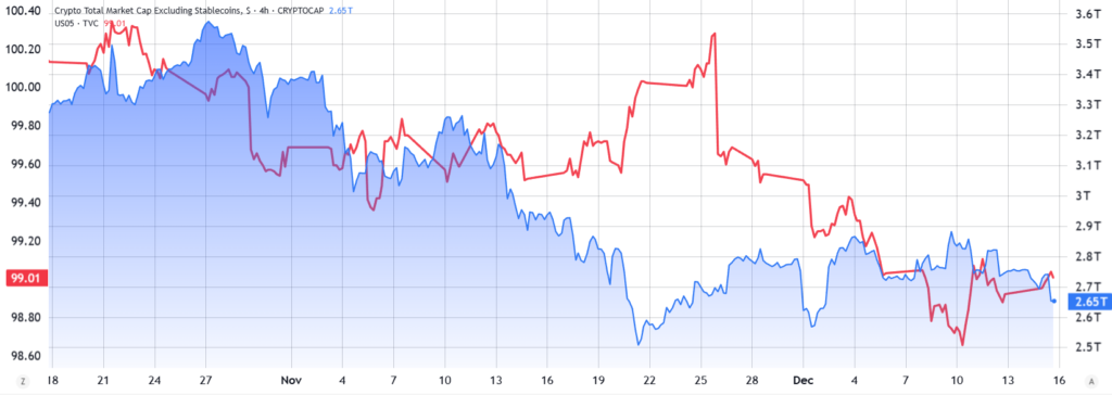 obligasi vs total kap